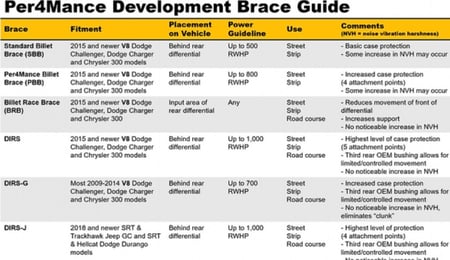 دعامة دفرنس هيلكات DIRS