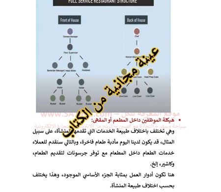 إدارة وتشغيل المطاعم والكوفي شوب  جدولة أوقات الدوام وفق أنظمة العمل في السعودية - 21 صفحة - كتاب الكتروني