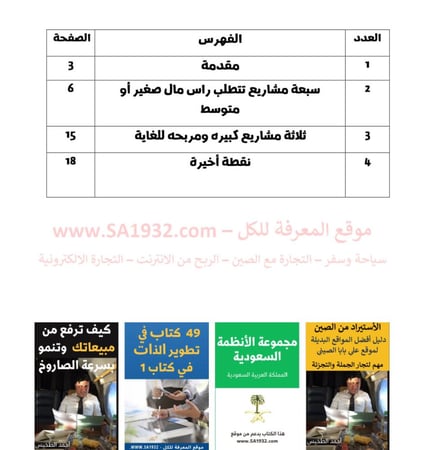 أفكار مشاريع ناجحة جداً ومربحة 2024 - 18 صفحة