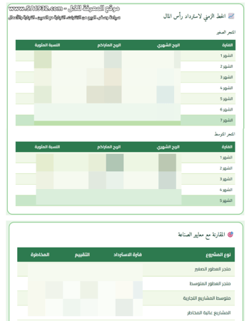 دراسة جدوى مفصلة جاهزة - محل للعطورات
