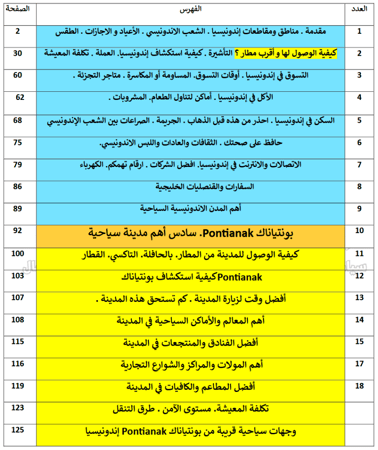 دليل بونتياناك Pontianak إندونيسيا السياحي الرقمي – 126 صفحة