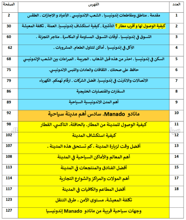 دليل مانادو  Manado إندونيسيا السياحي الرقمي – 129 صفحة