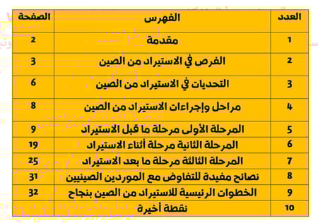 كيفية الاستيراد من الصين أواي دولة بأسلوب علمي وناجح - 34 صفحة