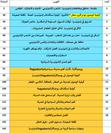 دليل يوجياكارتاYogyakarta إندونيسيا السياحي الرقمي – 147 صفحة