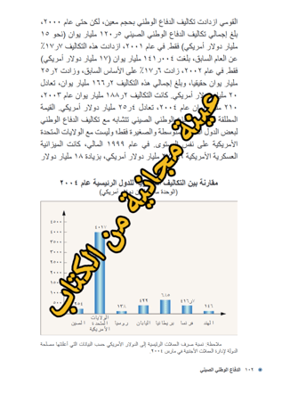 كتاب الدفاع الوطني الصيني - 155 صفحة - كتاب رقمي