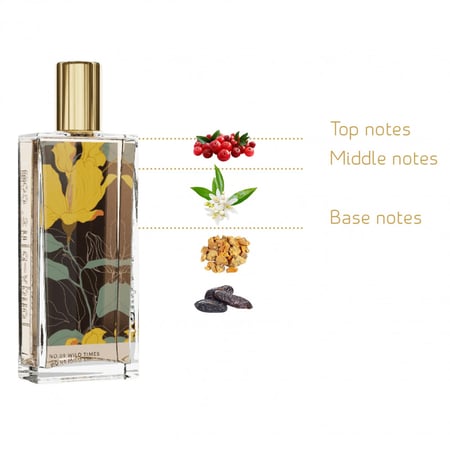 عطر ويلد تايمز - WILD TIMES - 4