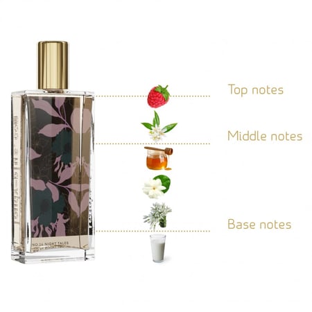 عطر نايت تيلز Night Tales No 26 - 1 - 4