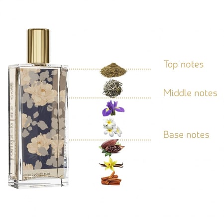 عطر كلاودي بلس Cloudy Plus No 08 - 4