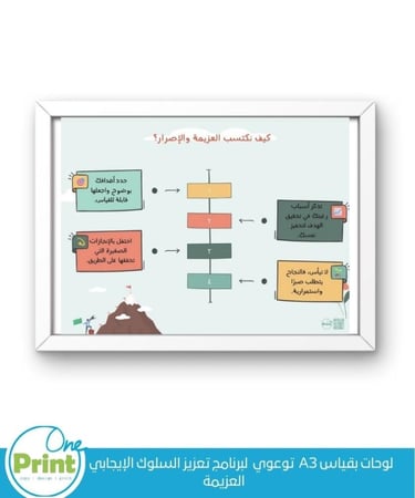 لوحات بقياس A3  توعوي  لبرنامج تعزيز السلوك الإيجابي  قيمة  العزيمة