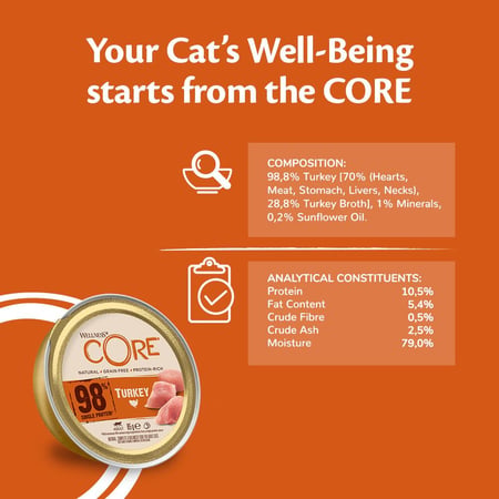 معلبات الديك الرومي الكامل من شركة Wellness