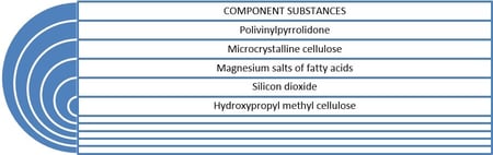 بيوفايبر الياف 80 قرص لتنظيم حركة الأمعاء وتحسين الهضم.