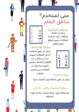 بطاقات المهن ، ٢٨ بطاقة لمهن مختلفة ، تحتوي كل بطاقة على رسم كرتوني للمهنه واسم المهنة ، وورقتي عمل لنشاط توصيل ، مناسبة للعرض في نشاط الحلقة ، اللقاء الأخير ، اللعب في المناطق