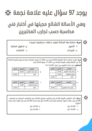 بنك أسالة فني محاسبة PDF الكامل + الملخص الكامل مجاناً