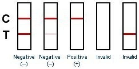 تحليل السموم والكحول الشامل - كرت واحد يفحص 12 مادة