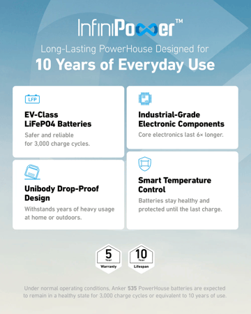 أنكر 535 محطة طاقة محمولة 512Wh بقدرة 500W