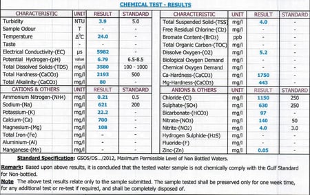 تحاليل المياه المخبرية