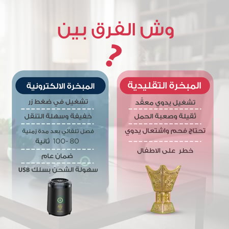 بكج مبخرتين إلكترونية + مبخرة وعود هدية