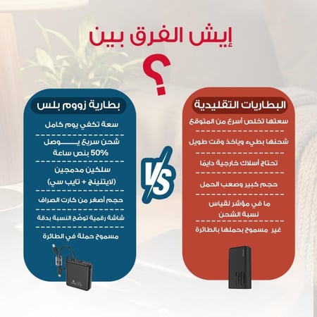 بكج بطارية 10 الاف + حبة هدية - زوم بلس