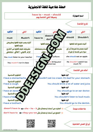 TOP GOAL - خطة علاجية must-have-should