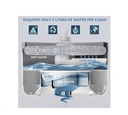 ممسحة قيلات الدوارة