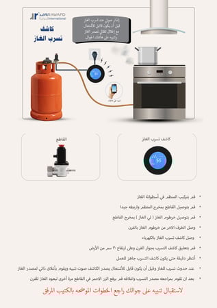 مجموعة الحماية المتكاملة من تسرب الغاز مع الأغلاق الذاتي