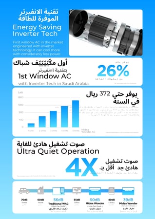 مكيف شباك ميديا  ديلوكس انفيرتر  بنظام اسبلت 1.5 طن بارد