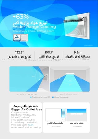 مكيف شباك ميديا  ديلوكس انفيرتر  بنظام اسبلت 1.5 طن بارد