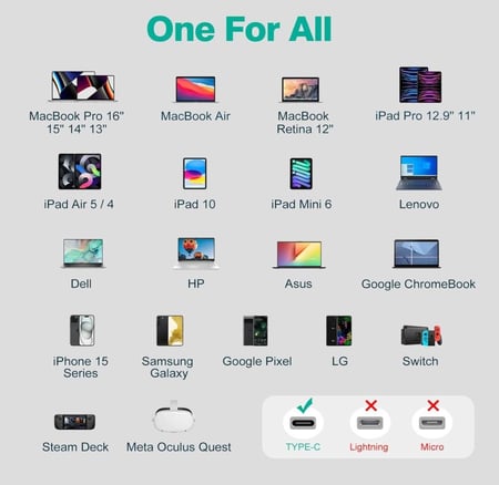 بكج الشحن السريع اربع كيابل مع فيش بثلاث منافذ يدعم الشحن السريع