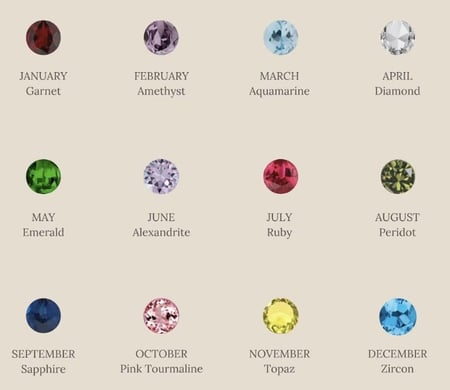 خاتم حجر شهر الميلاد ذهبي