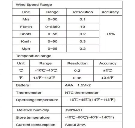 جهاز قياس سرعة الرياح