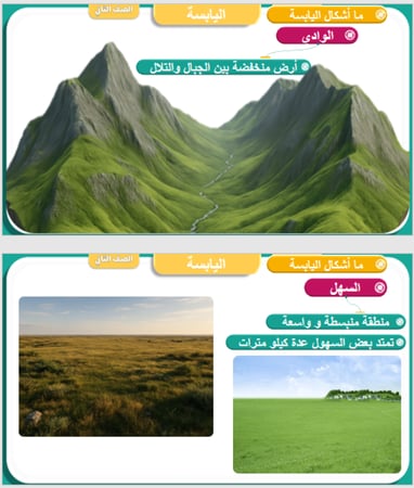 علوم الصف الثاني الابتدائي  الوحدة الثالثة درس اليابسة