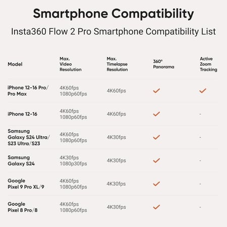 Insta360 Flow 2 Pro Smartphone Gimbal-Standard Bundle - Stone Gray