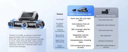 داش كام ازدوم m660 مع ذاكرة 128 جيجا