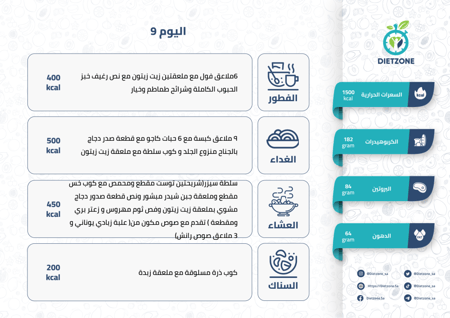 نظام غذائي 1300 سعرة - لمدة اسبوعين