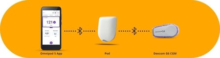 غيارات أومنيبود تواريخ انتهاء 2025 OmniPod 5 pods expiry