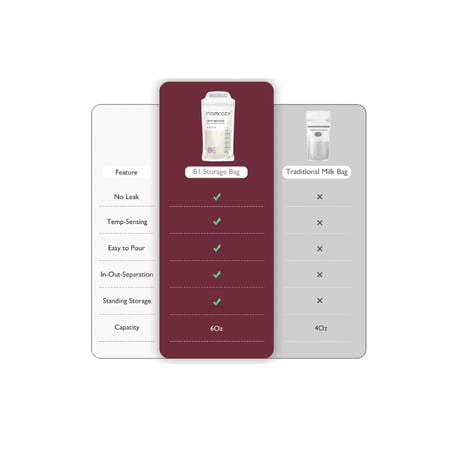 أكياس تخزين حليب الأم من مومكوزي – بخاصية استشعار درجة الحرارة – 50 كي