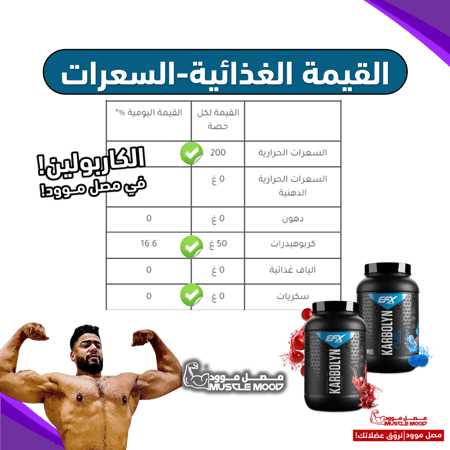 1سكوب كاربولين (توت أزرق!)-مكمل كارب