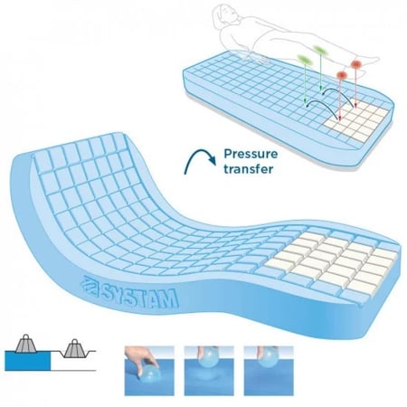 مرتبة طبية فرنسية ميموري فوم فلكس 90 سم
