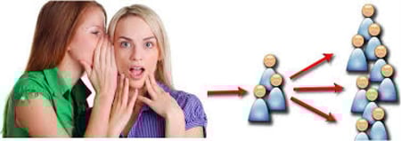 اعلان فيروسي فايرال ماركتنج snapchat explore اكسبلور سناب شات com