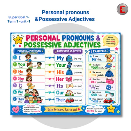 Unit 1-Personal pronouns &Possessive Adjectives