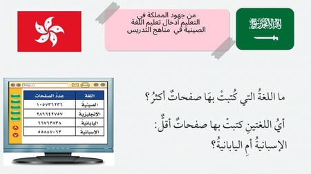 مقارنة الاعداد ضمن الملايين