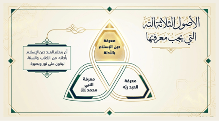 انتاج معرفي لمادة الدراسات الإسلامية الصف الخامس الابتدائي