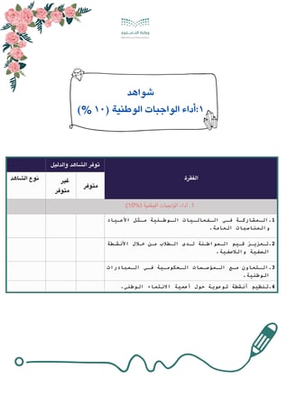 سجل الاداء الوظيفي للمعلمه