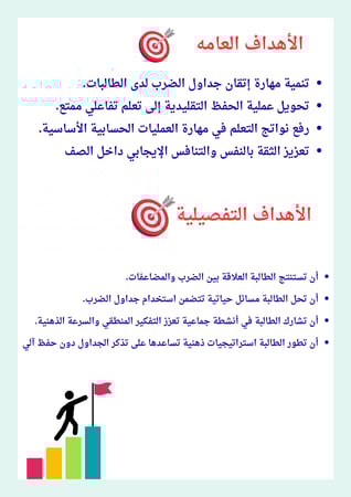 مبادرة الضرب الذهني للمرحله المتوسطه