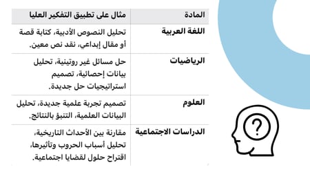 ورشة مهارات التفكير العليا للمعلمات