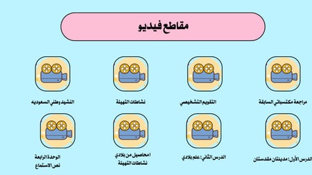 انتاج معرفي ثاني لغتي الفصل الدراسي الثاني