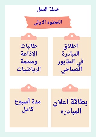 مبادرة الضرب الذهني للمرحله المتوسطه