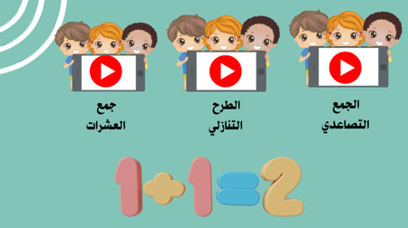 خطة علاجية لعمليات الطرح والجمع البسيطة