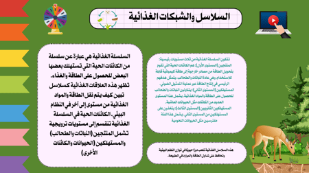 مجلة تفاعلية للصف سادس ابتدائي  لمادة العلوم