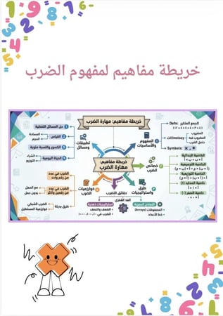 انتاج معرفي مهارة جدول الضرب
